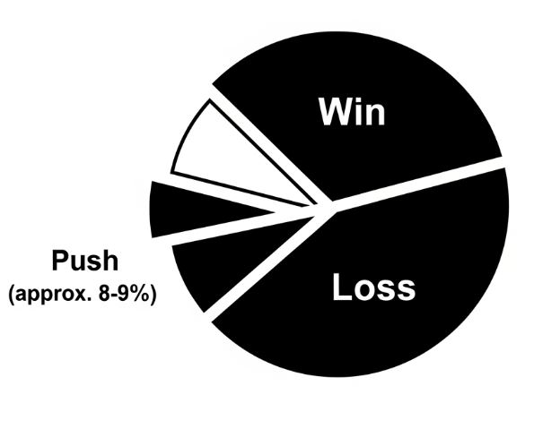 Blackjack Gleichstand: Die 7 Geheimnisse, die jeder Spieler kennen muss - July 21, 2025